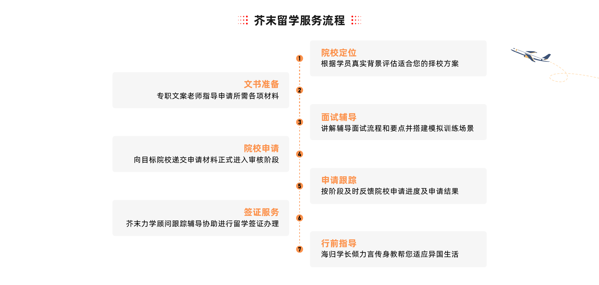 高考后留學