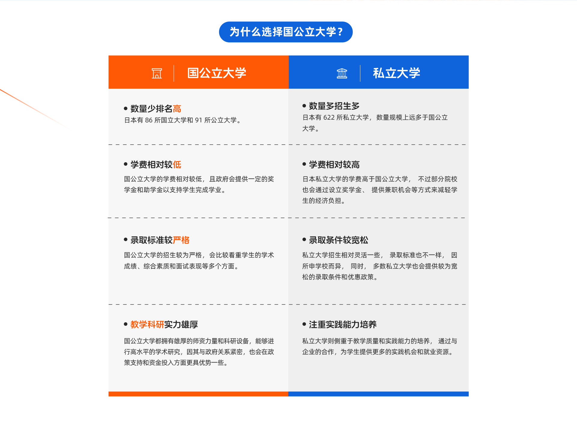 在日申請國公立大學(xué)院研究生